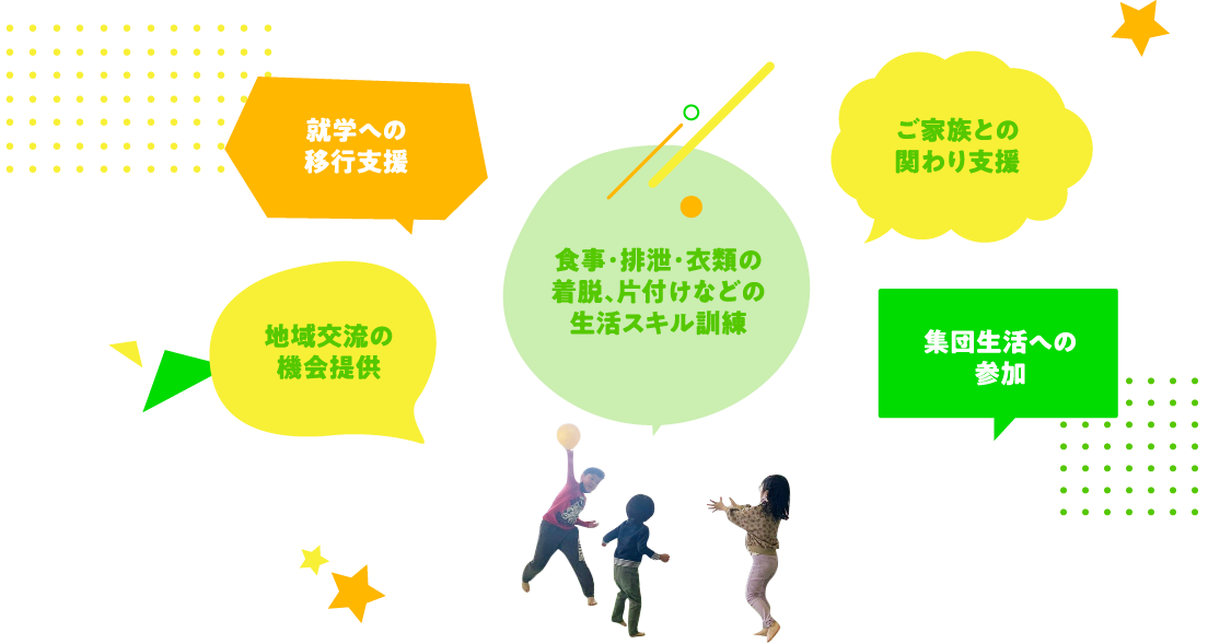 児童発達支援とは
